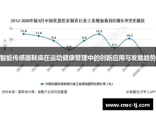 智能传感器鞋底在运动健康管理中的创新应用与发展趋势